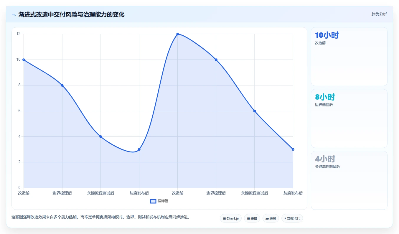 电商系统开发：开发团队决策指南：面对架构难扩展如何兼顾降低长期成本