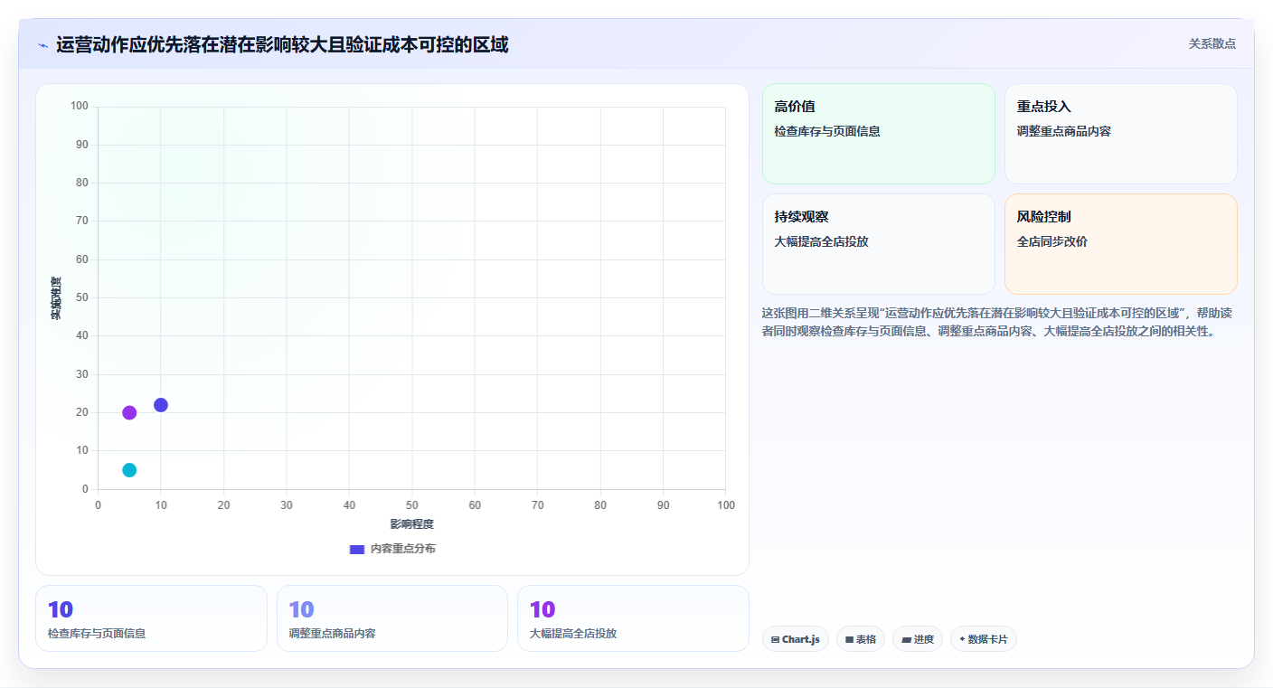 电商数据运营怎么优化？先从指标拆解的中小商家入手