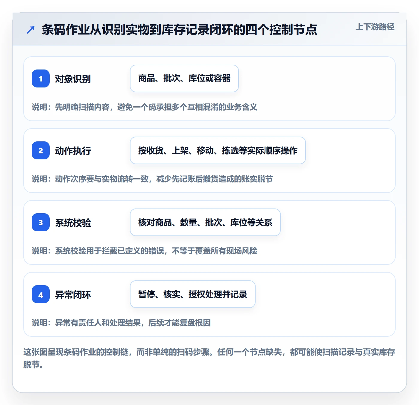库存管理系统实践指南：条码作业的标准化管理怎样更有效