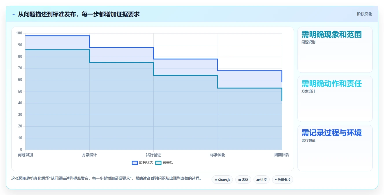 如何运营好一个店铺规划方法：数据复盘与标准化管理如何衔接