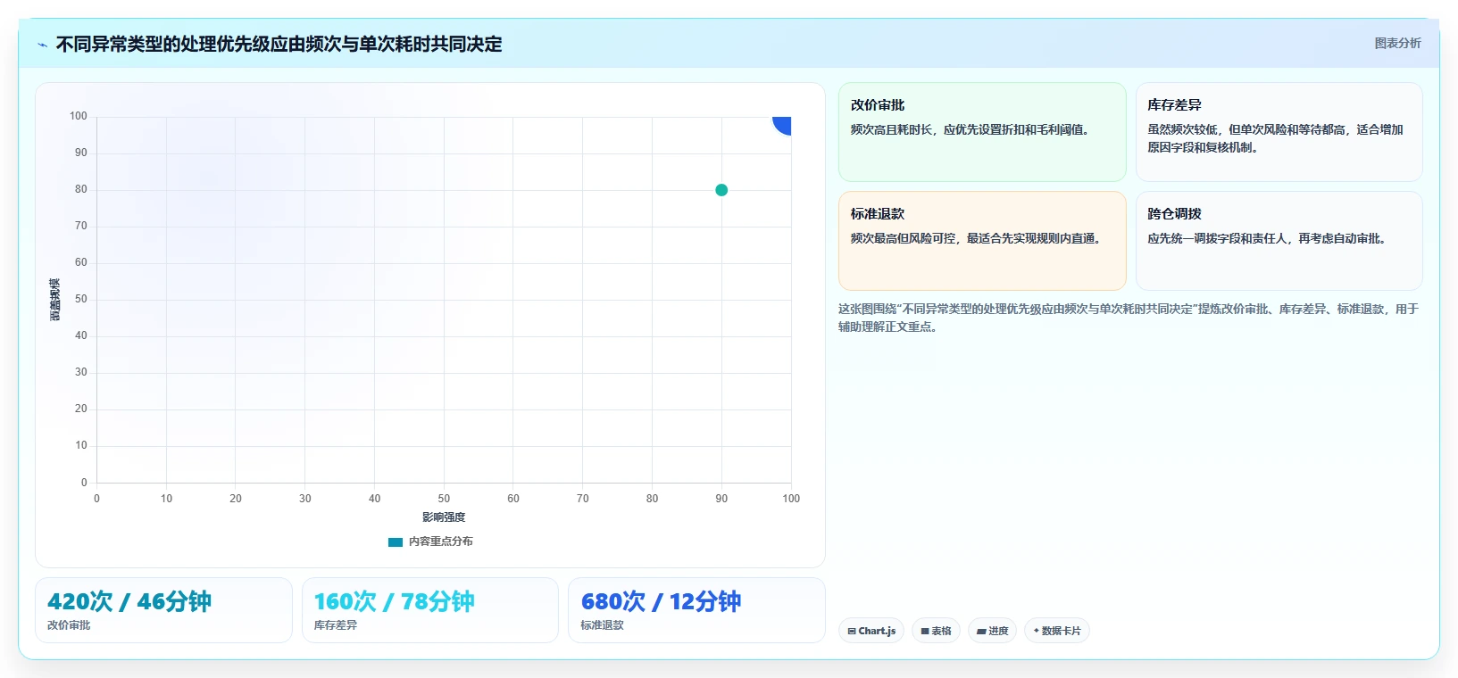 电商进销存：品牌商家增长视角：用权限流程放大缩短处理时间