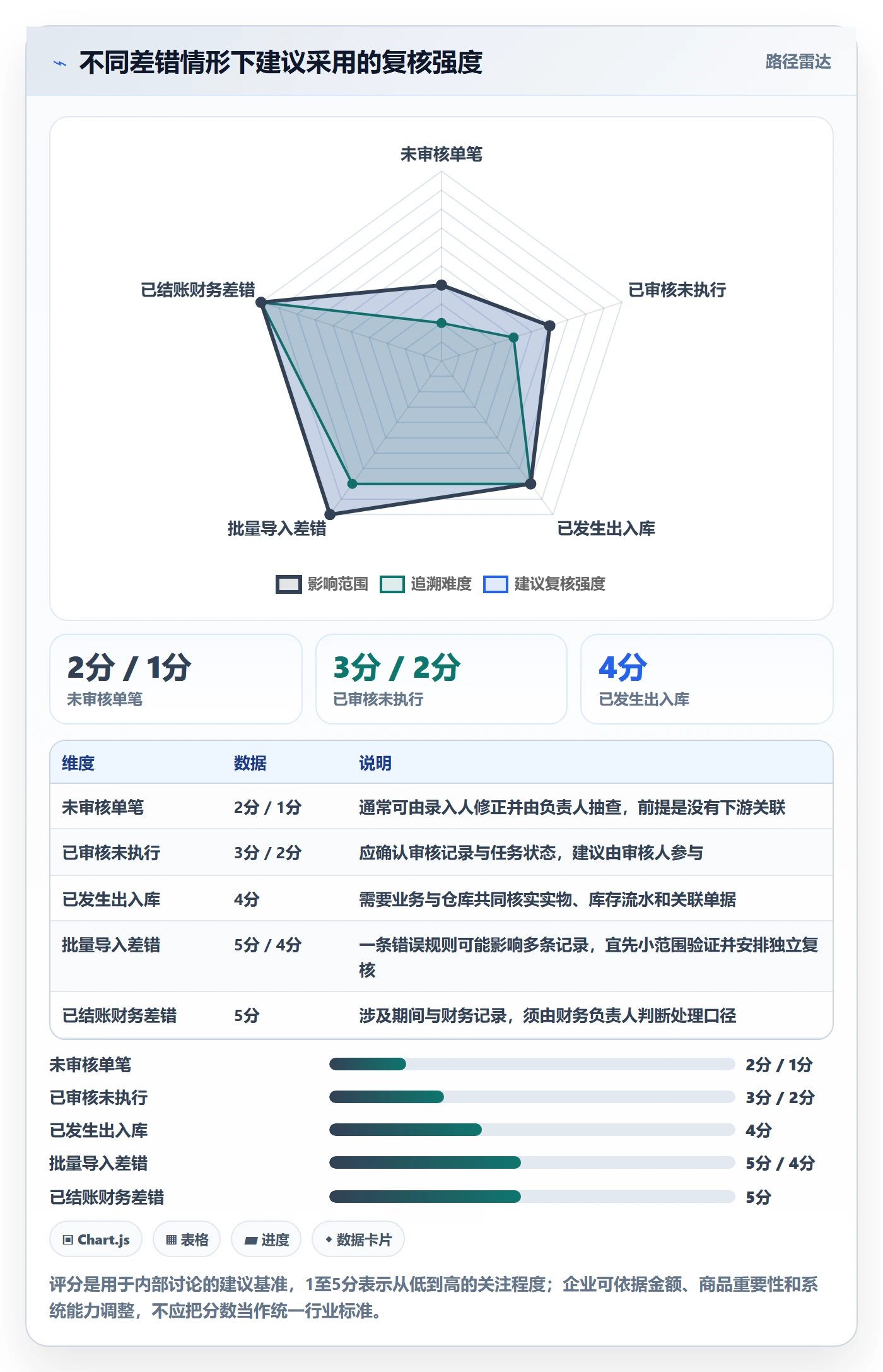 erp数据录入避坑指南：错误修正环节的中小商家要注意什么