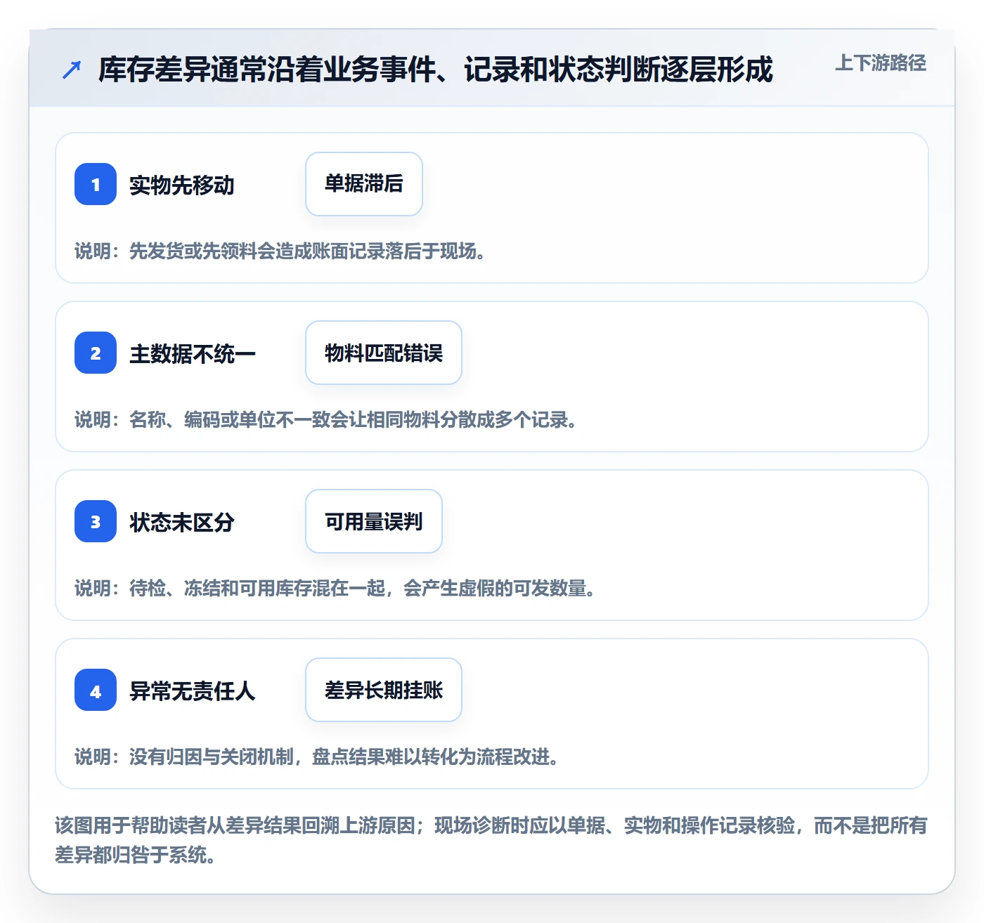 库存管理系统建设路线：从出入库流程到自动化方案分几步