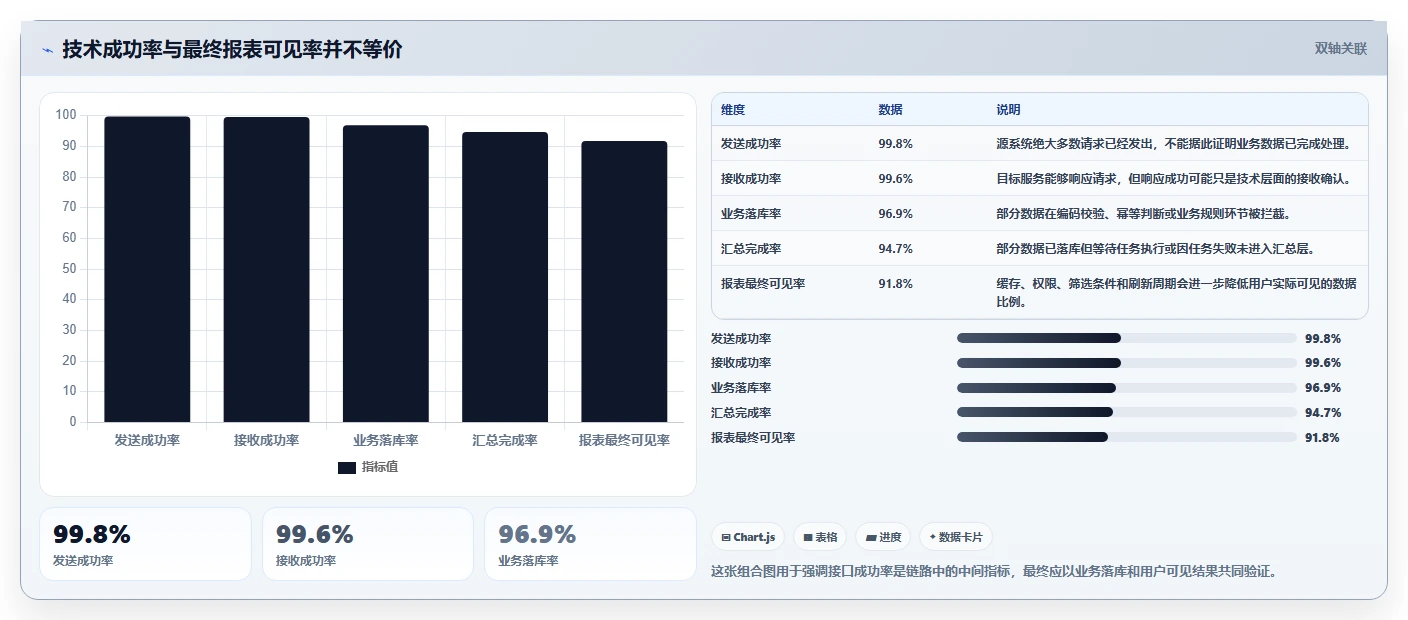 电商进销存：连锁企业实战复盘：流程重构中报表滞后的定位步骤