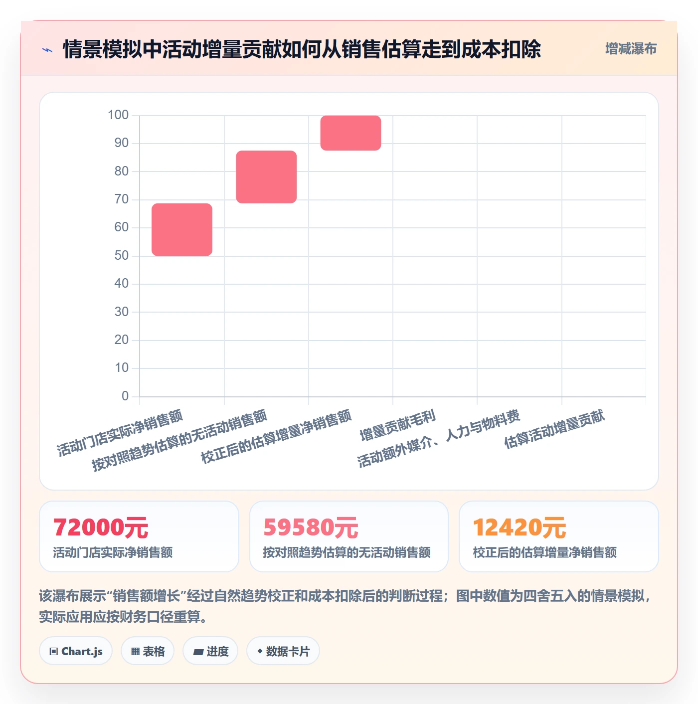 店铺运营管理使用技巧:活动管理对应的数据复盘方法