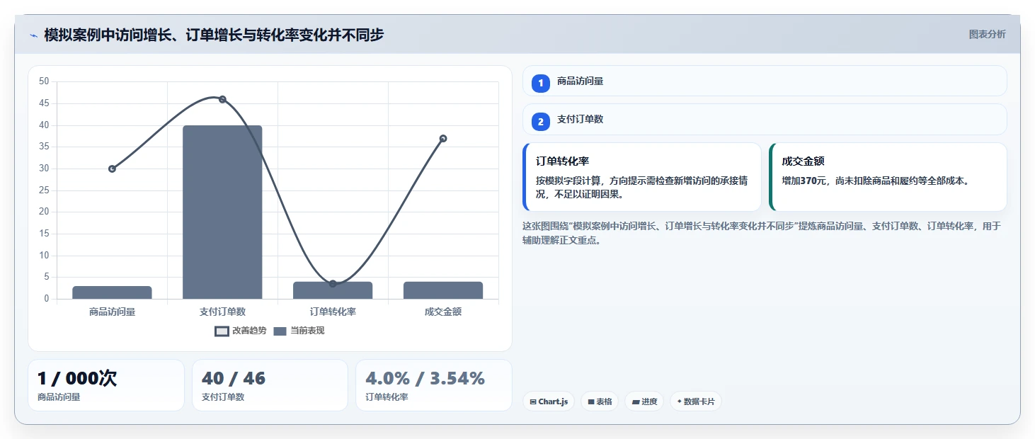 拼多多数据分析工具免费实用方法：围绕活动表现建立中小商家
