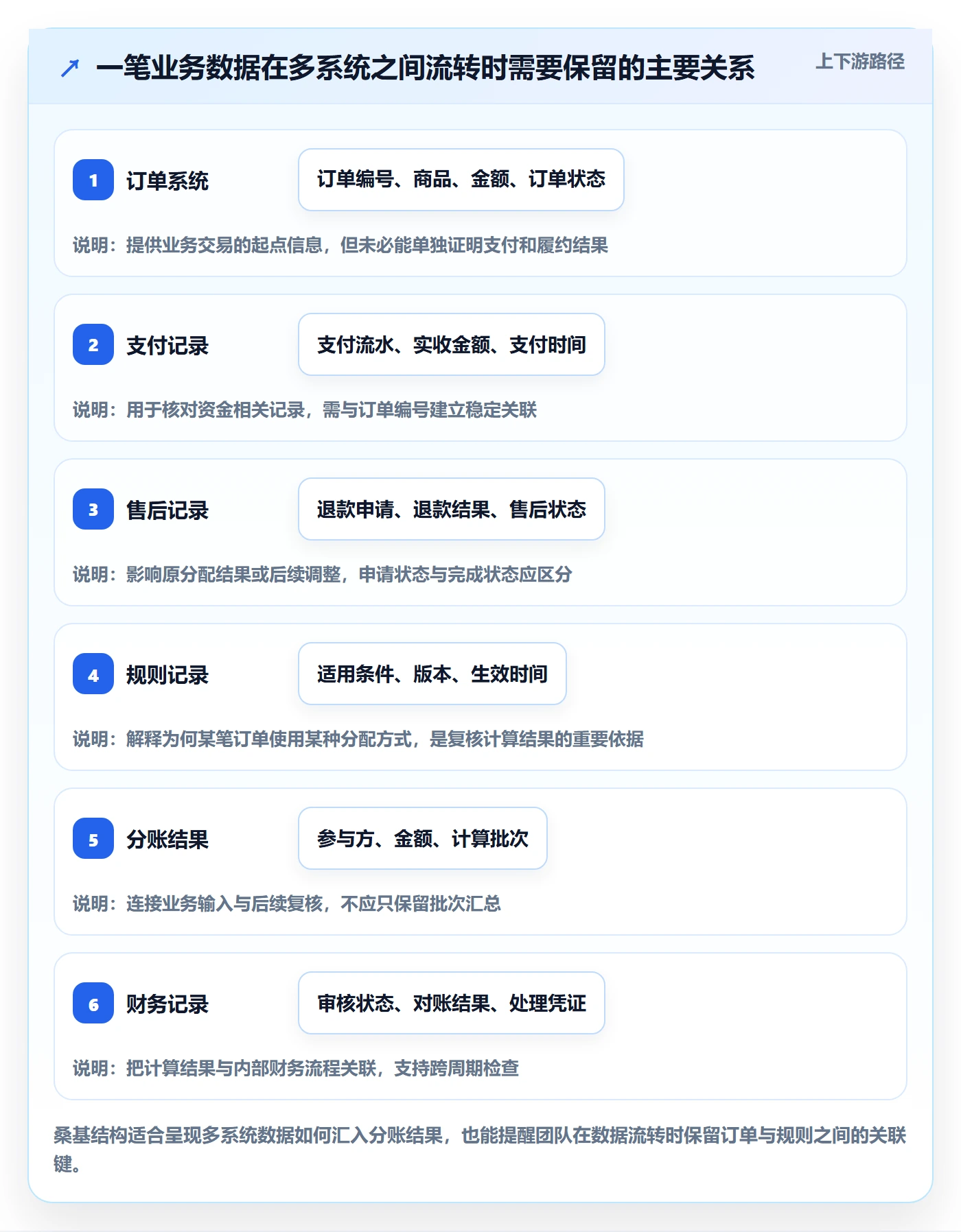 分账系统怎么用？多方结算场景下的团队协同拆解