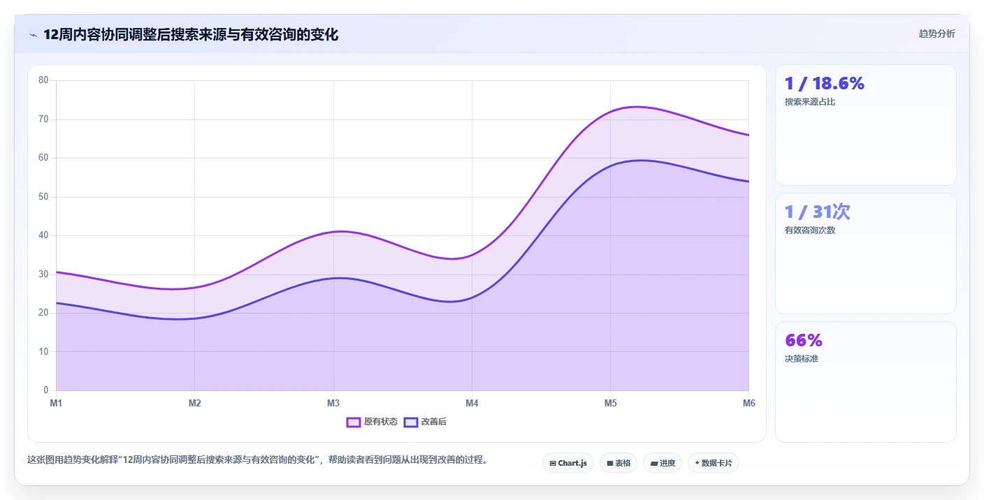 小红书数据分析：创业团队团队协同指南：月度汇报如何提升改善搜索曝光