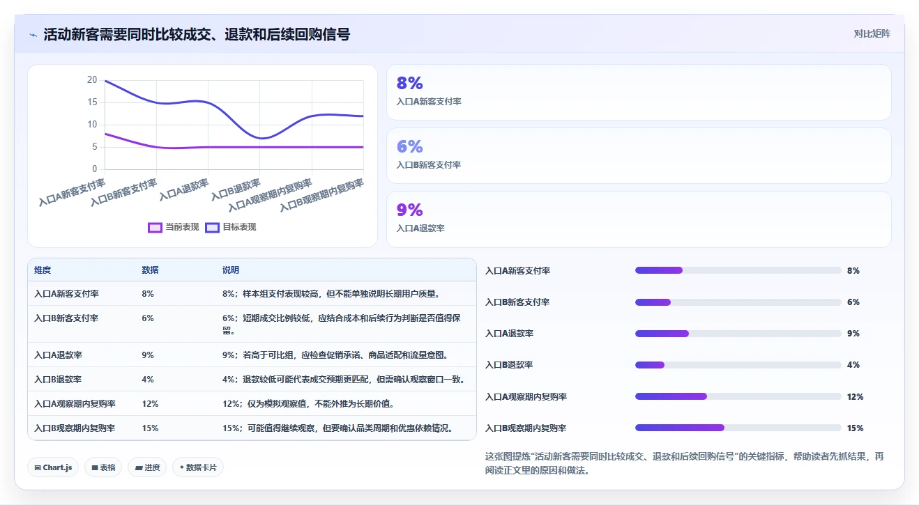 电商数据运营基础课：用户洞察相关的落地案例一次讲透