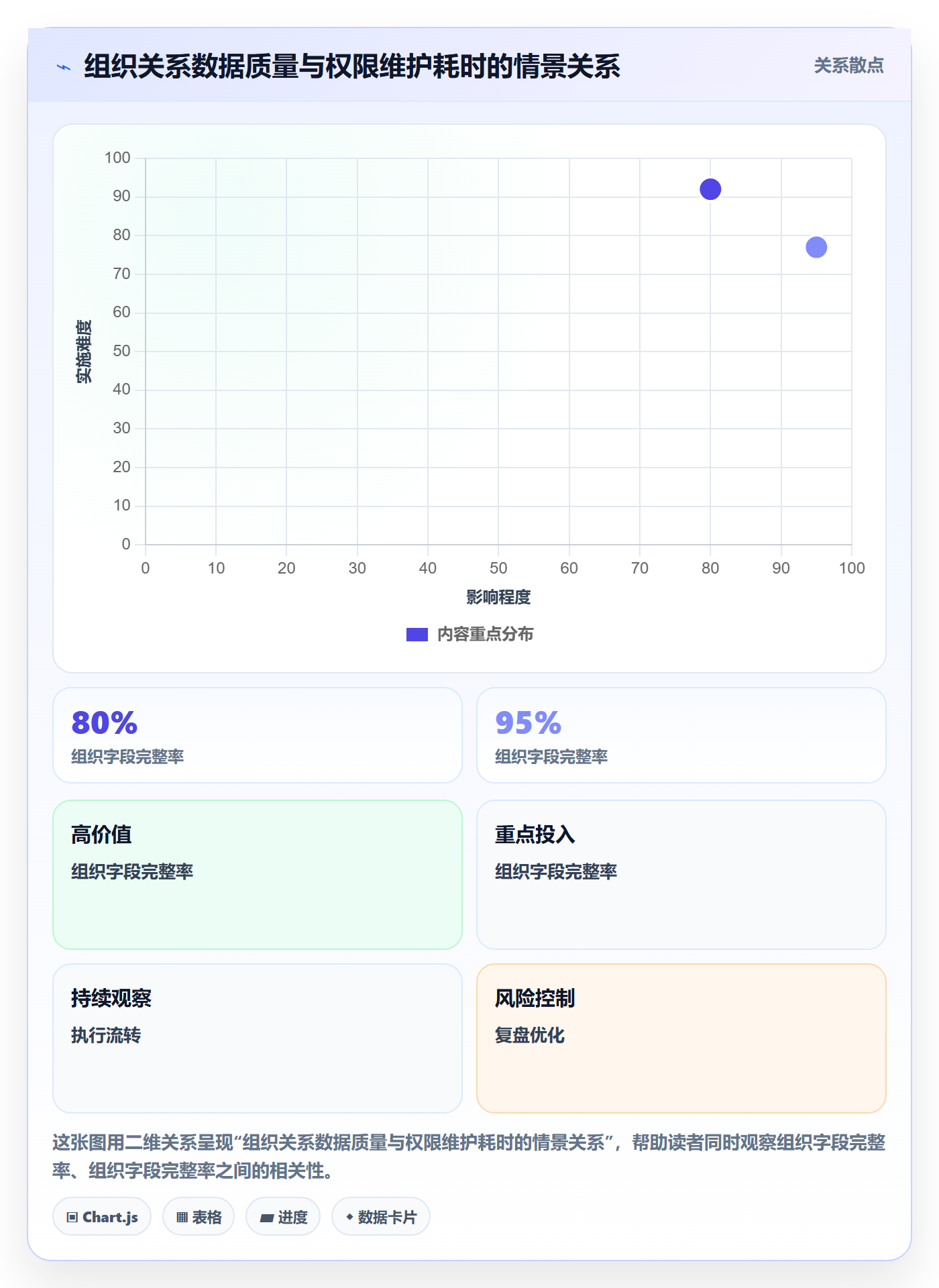 bi 平台多店经营：权限体系从哪里开始