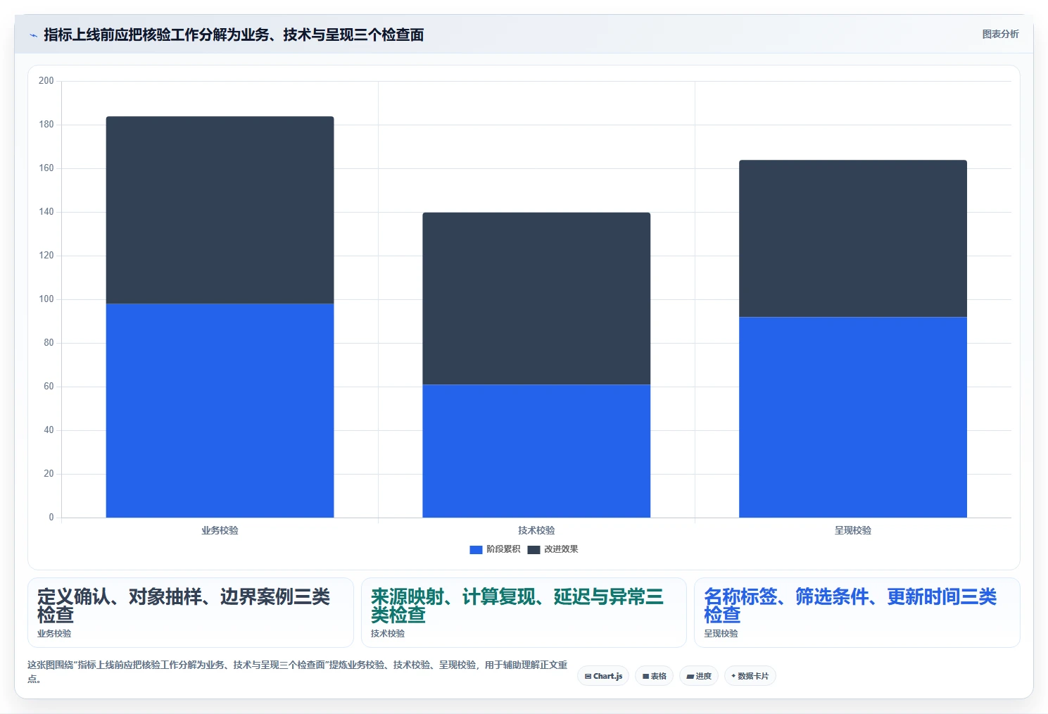 运营数据实施路径：指标口径如何完成指标体系