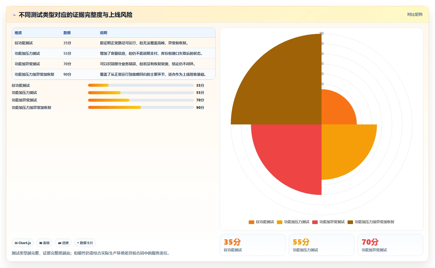 电商系统开发：创业团队采购前必读：评估系统架构时如何避开测试不充分
