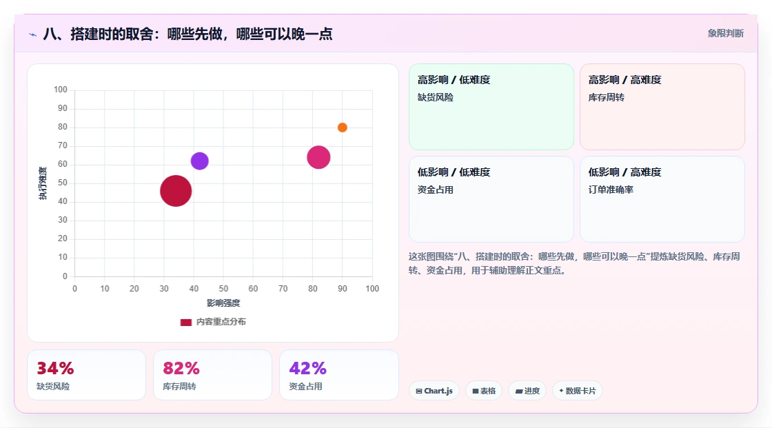 八、搭建时的取舍：哪些先做，哪些可以晚一点