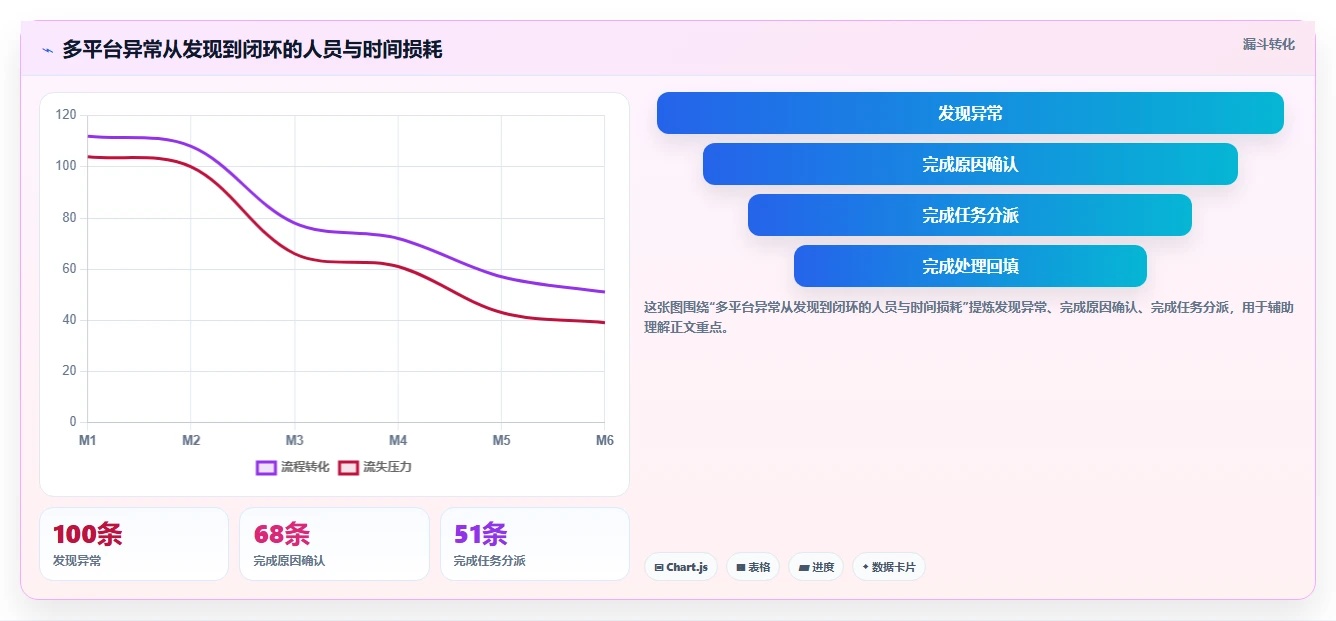 电商辅助软件：多平台卖家实操指南：围绕数据分析解决“团队协作慢