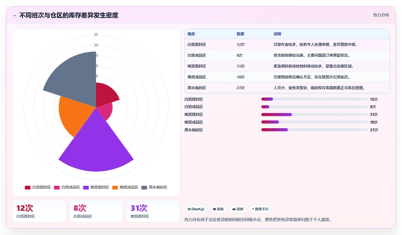 库存出入库：仓库新手从数据到行动：用盘点流程实现规范批次追踪
