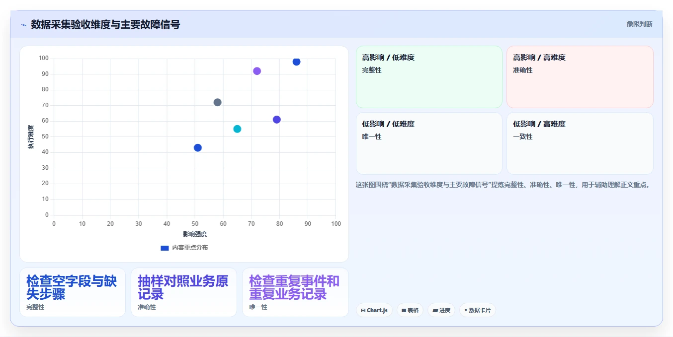 运营数据新手避坑：数据采集从哪里开始