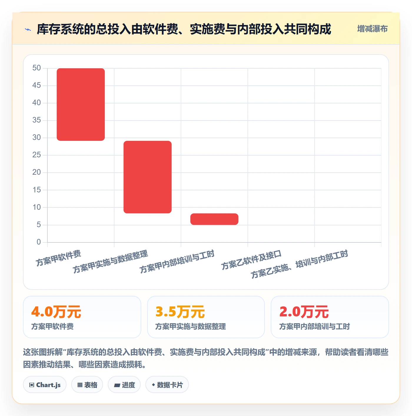 库存管理系统工作指南：用实操教程解决系统选型问题