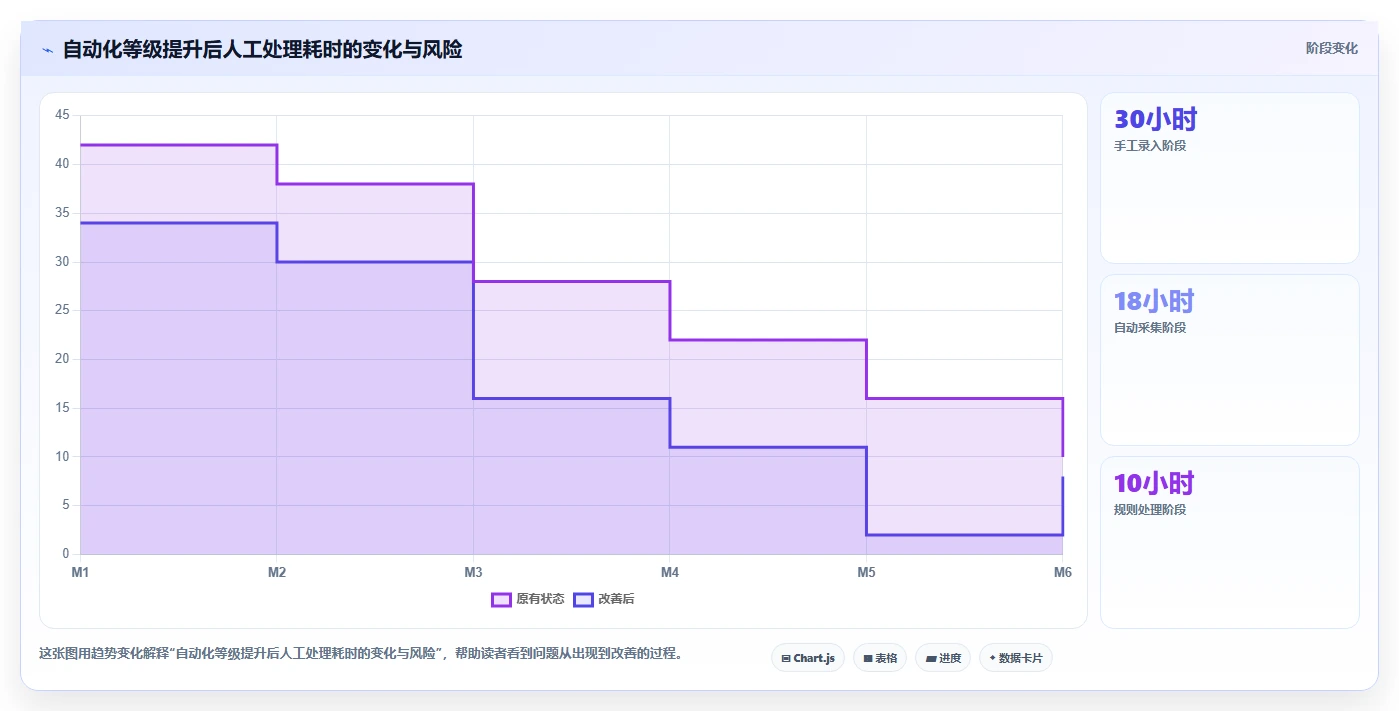 电商辅助软件：个人卖家一页讲清：库存同步与建立工具体系的关系