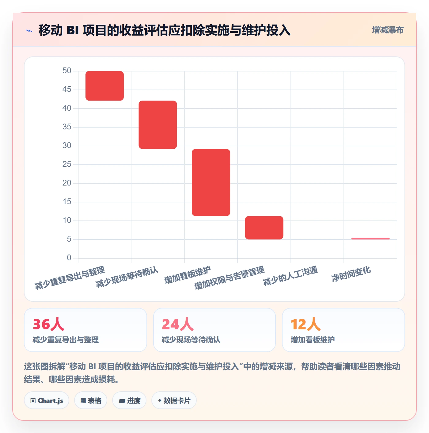bi 平台怎么选？移动查看相关的进阶玩法判断标准