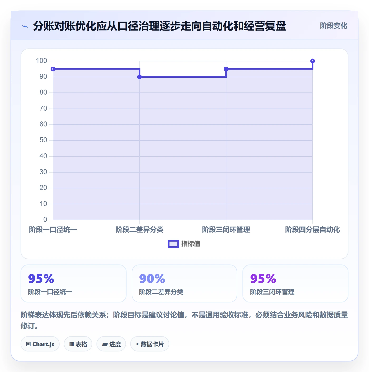 分账系统问题诊断：对账管理如何用增长策略改进