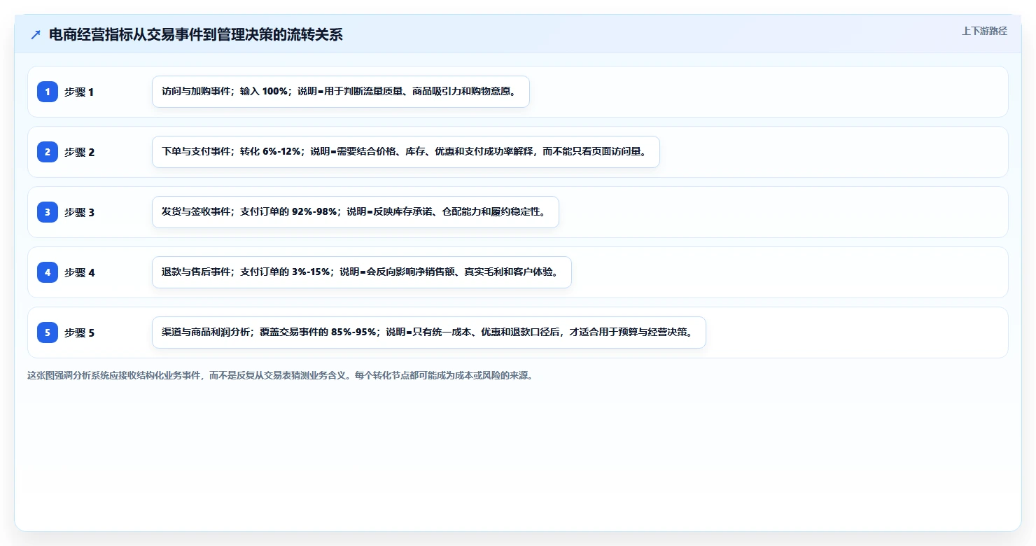 电商系统开发：开发团队决策指南：面对架构难扩展如何兼顾降低长期成本