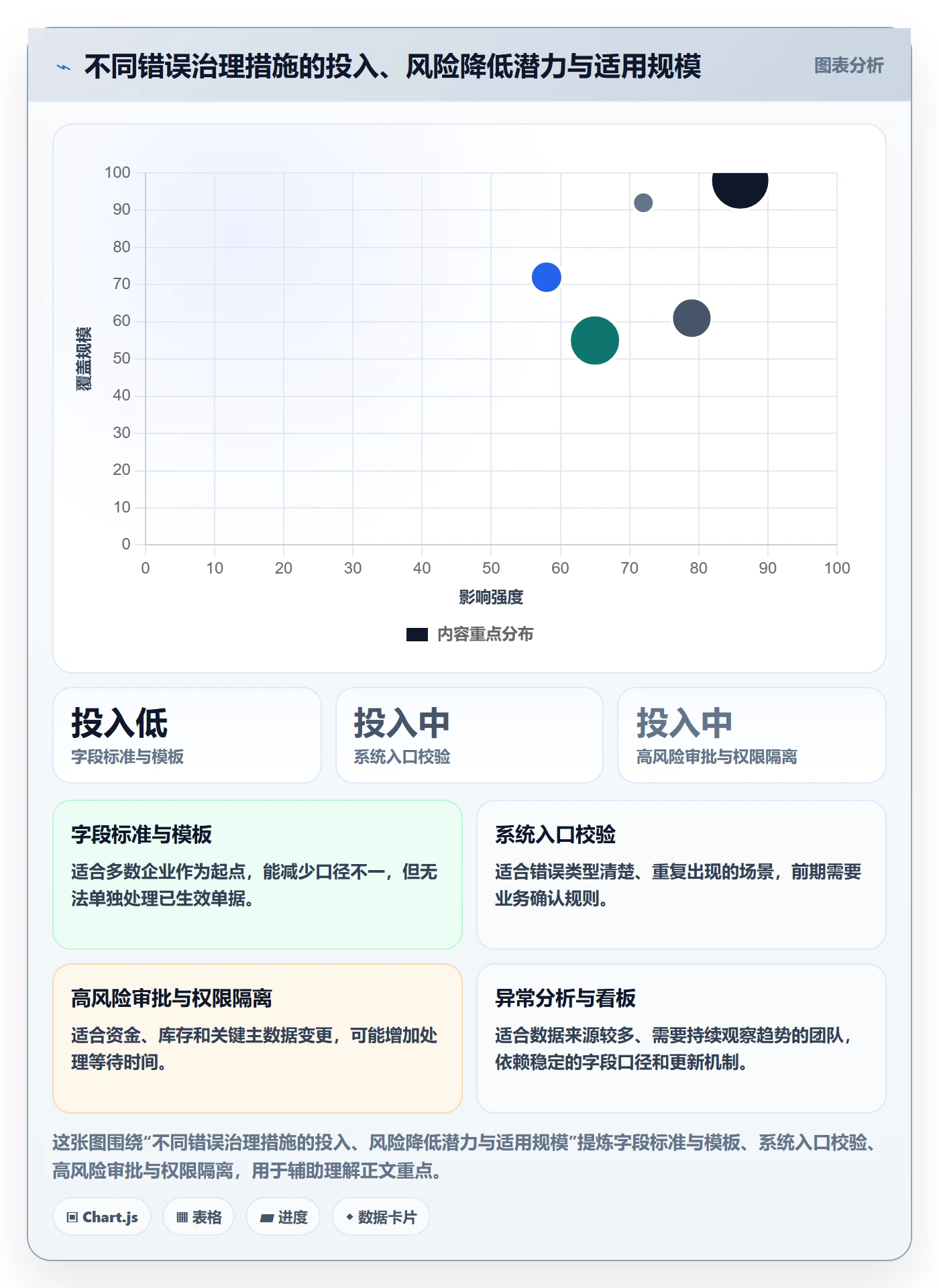 erp数据录入实施路径：错误修正如何完成精细化运营