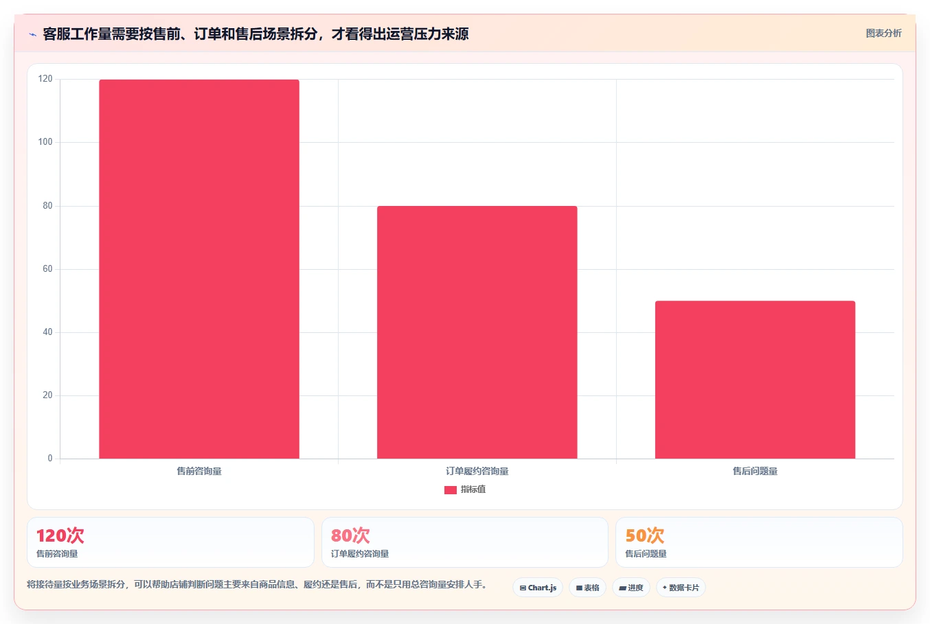 店铺运营包括哪些方面管理模板：围绕客服管理开展标准化管理