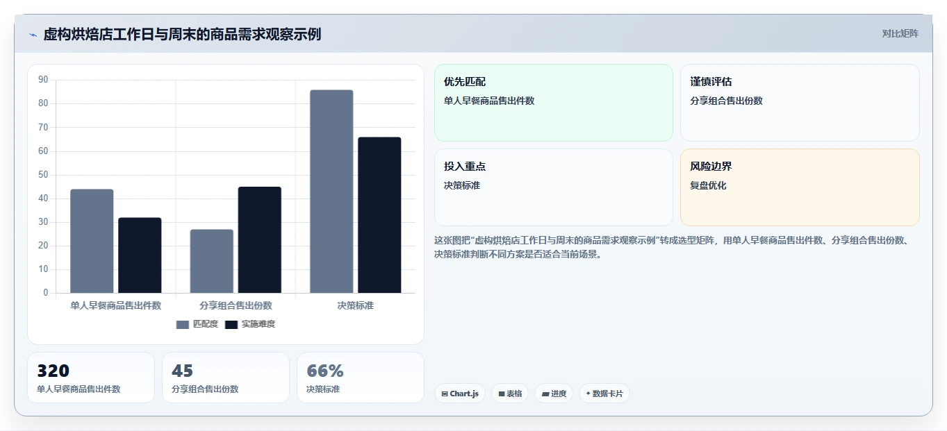 如何运营好一个店铺配置指南：店铺定位需要哪些标准化管理设置