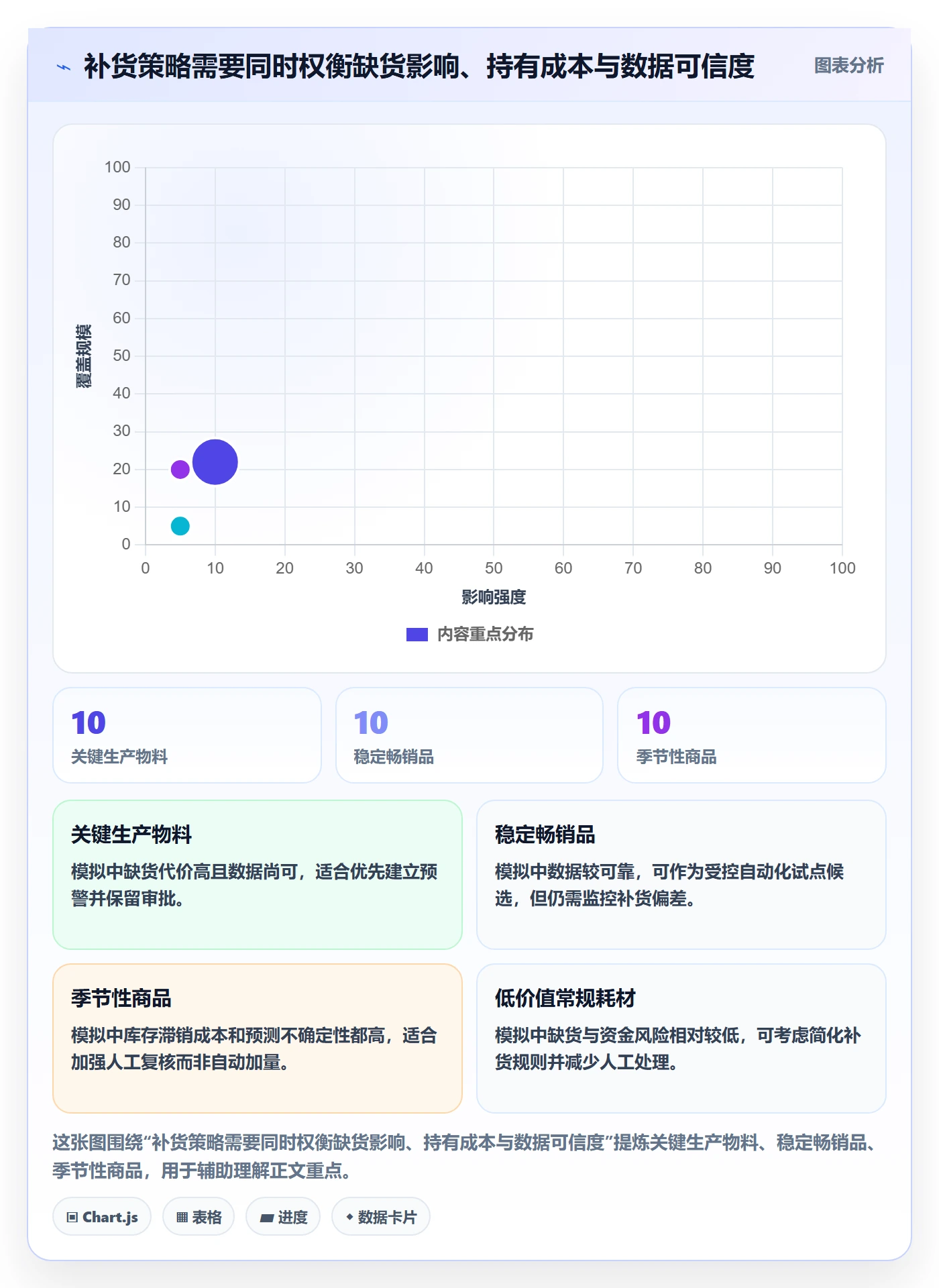 库存管理系统自动化方案全解析：重点看懂补货预警
