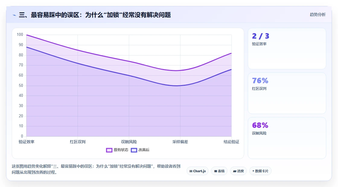 三、最容易踩中的误区：为什么“加锁”经常没有解决问题