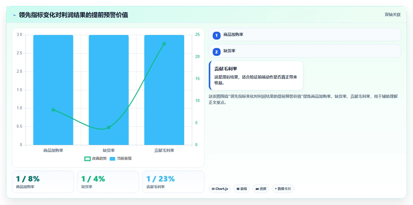 运营工具运营框架：把数据看板纳入中小商家