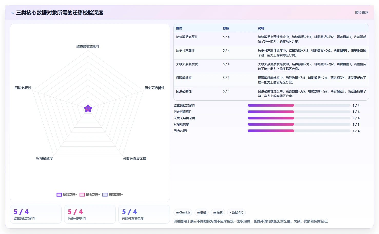 数据库存：项目经理常见问题汇总：历史追溯与数据迁移风险一次讲清