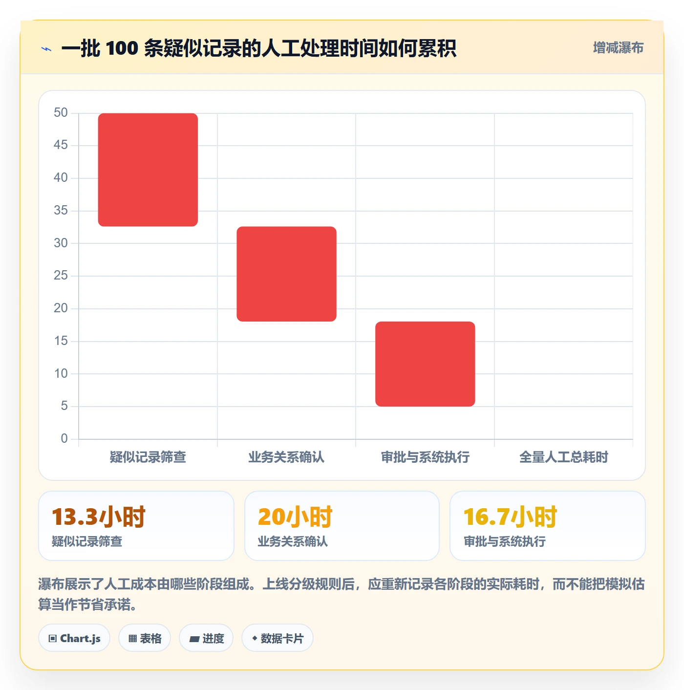 erp数据录入进阶课:围绕数据去重完善团队协同