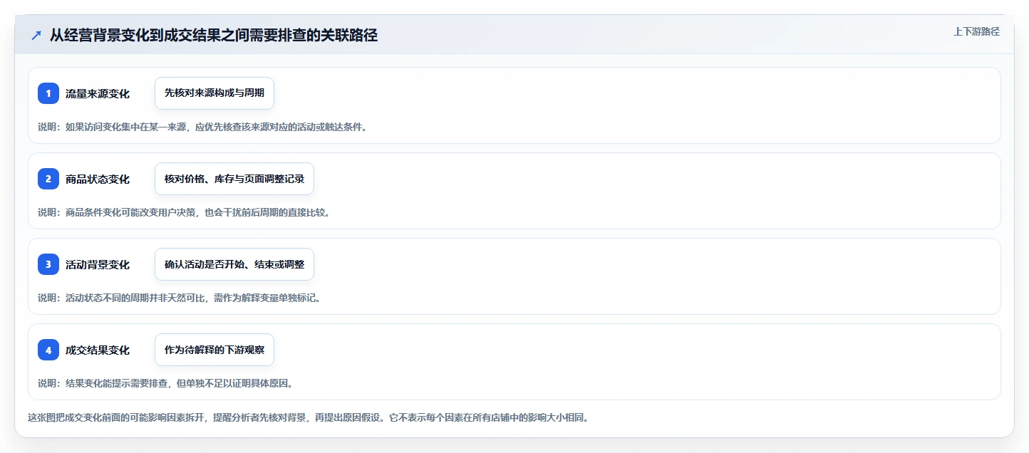 拼多多数据分析工具免费规划方法：店铺诊断与实操教程如何衔接