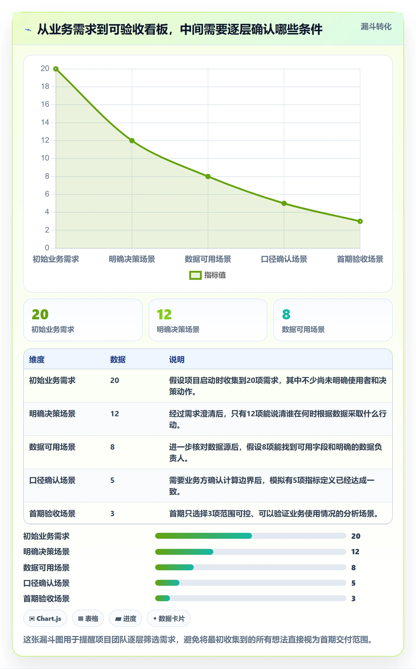 bi 平台怎么落地？从数据接入讲清落地案例