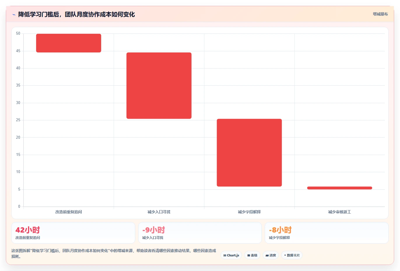 电商辅助软件：店铺主管问题诊断：团队协作卡在学习门槛高怎么办
