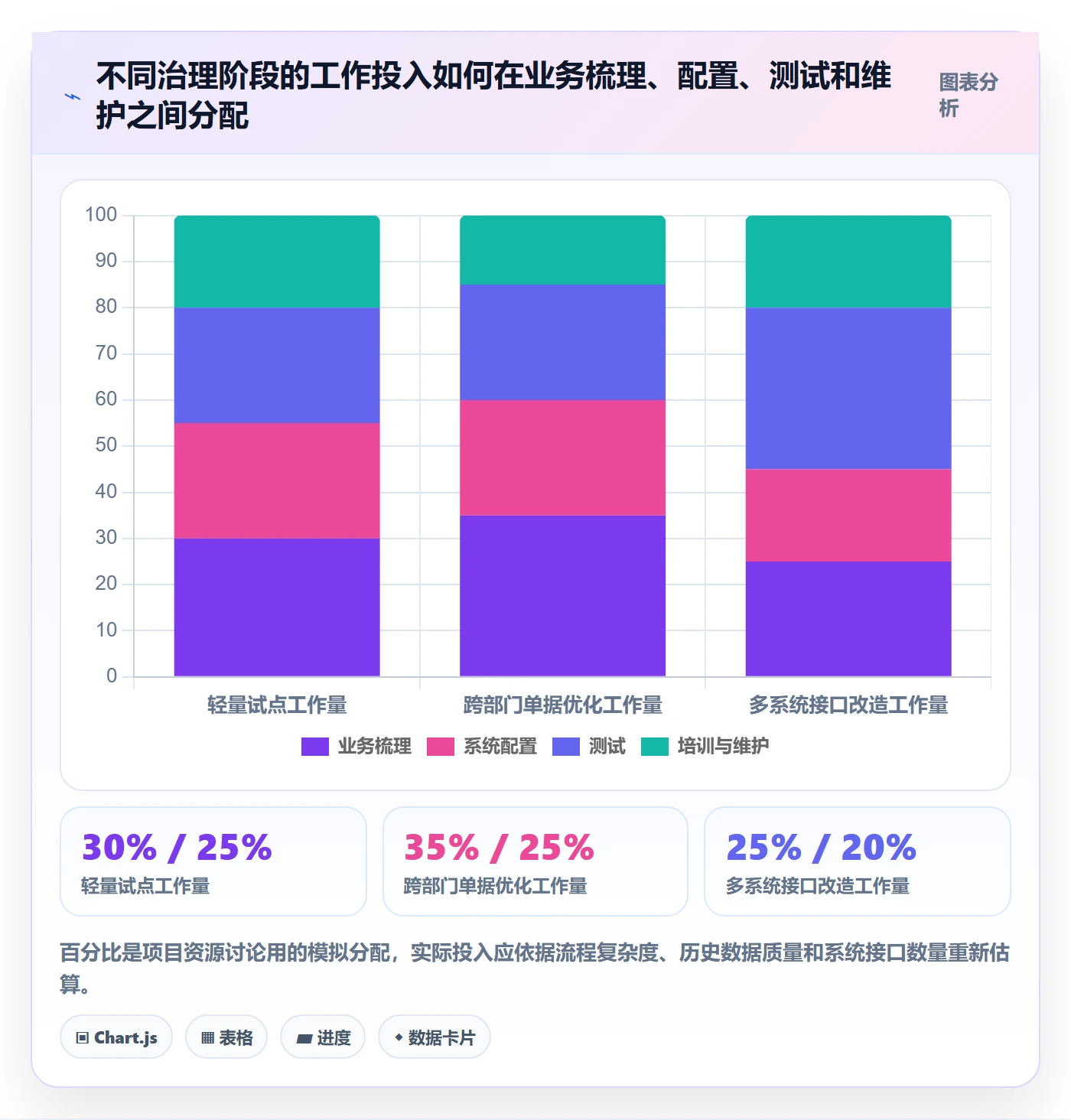 erp数据录入配置指南：单据规范需要哪些增长策略设置