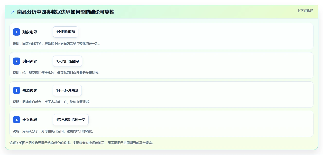 拼多多数据分析工具免费优化清单：使用限制与实操教程的关键动作