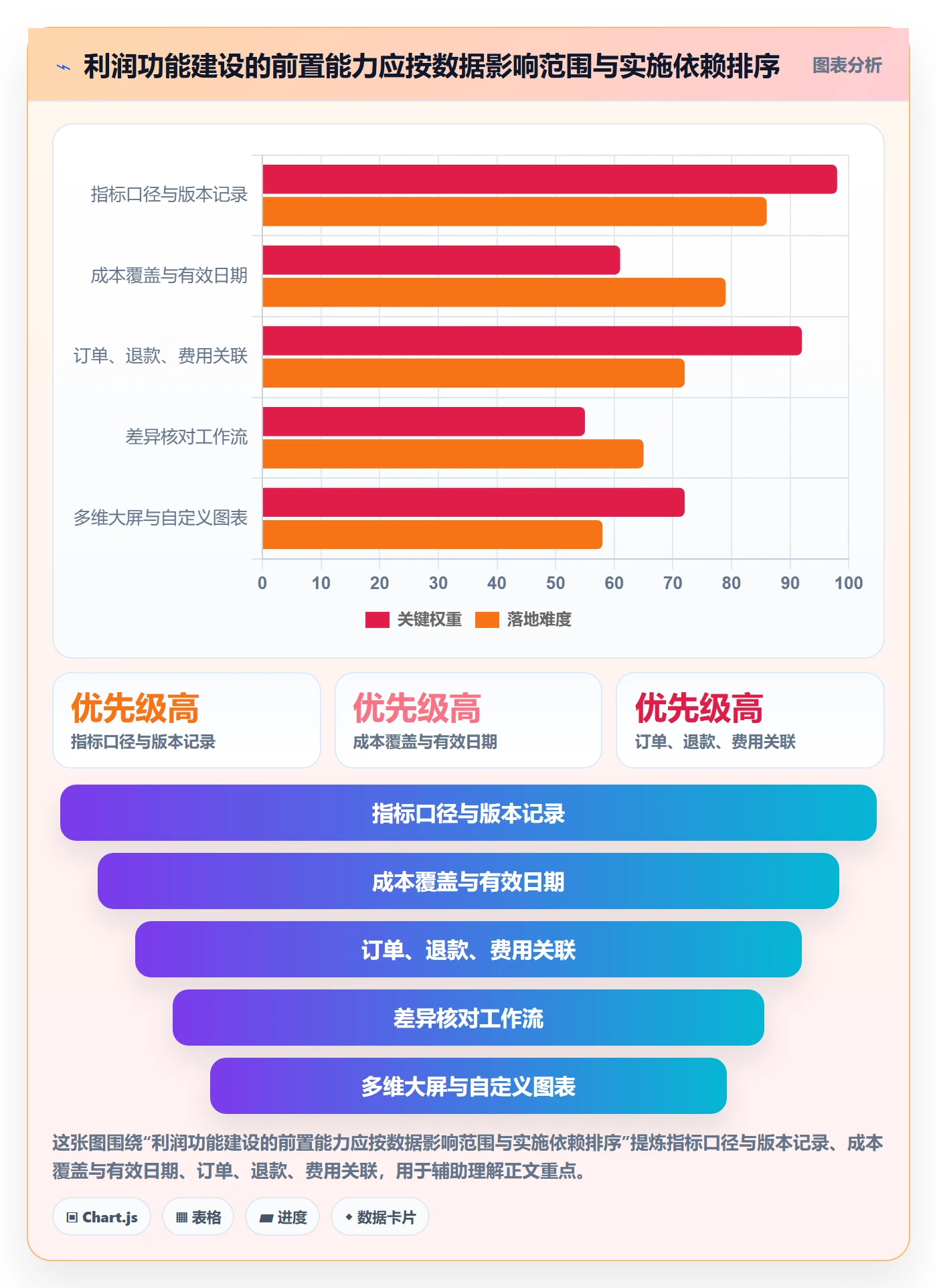 店铺运营管理进阶课：围绕利润核算完善核心功能