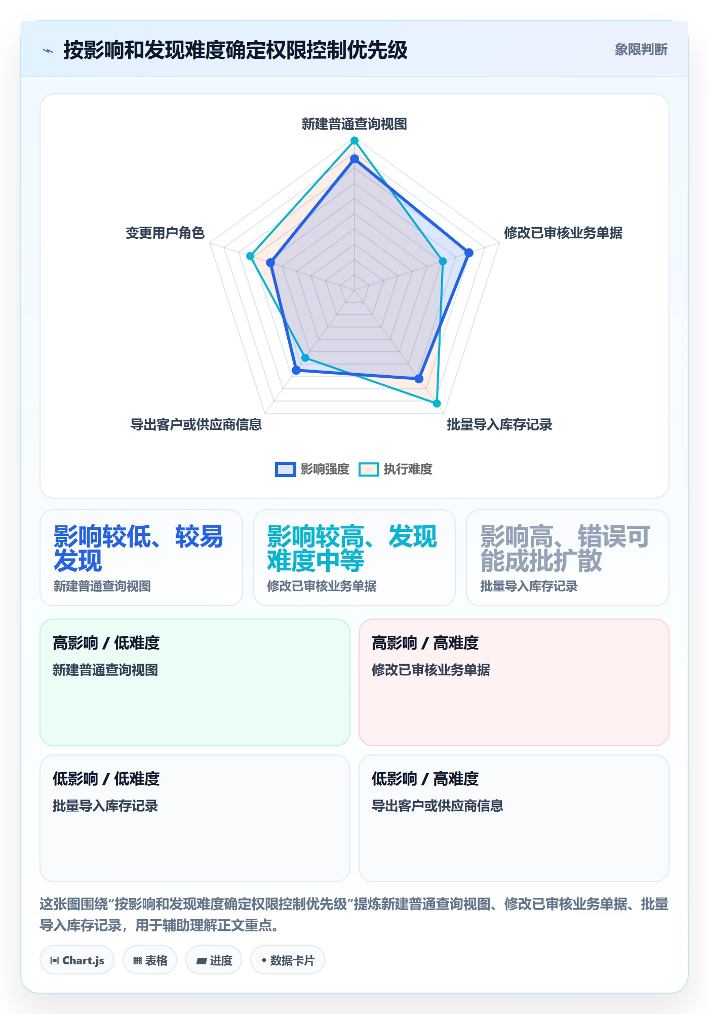 erp数据录入配置指南：权限分工需要哪些入门指南设置
