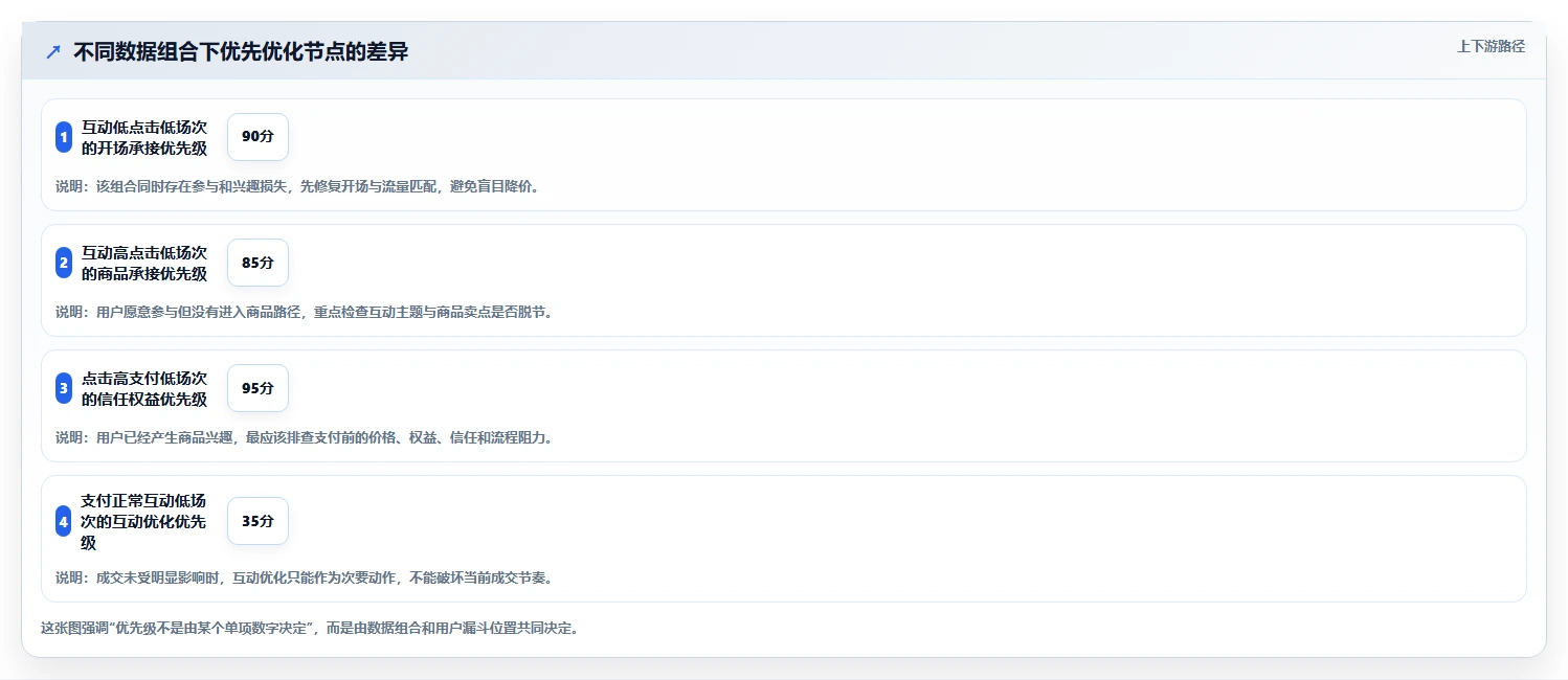 直播数据复盘：直播新手流程图解：转化率如何减少互动率低