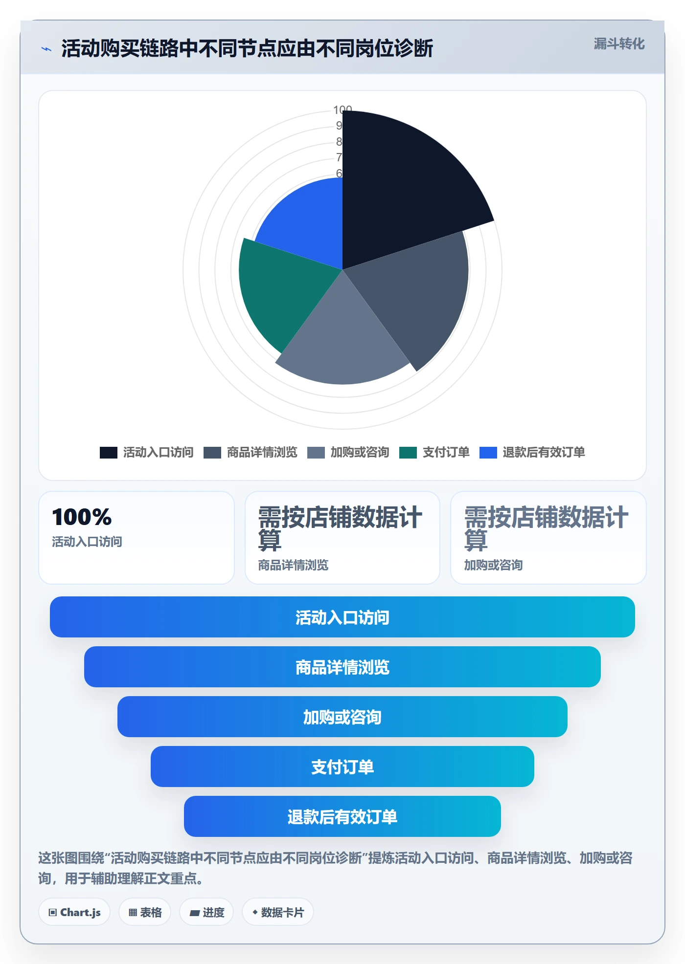 店铺运营管理落地清单:活动管理相关的核心功能事项