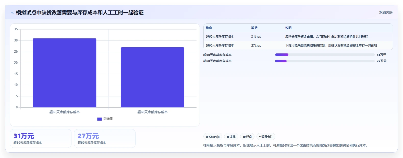 店铺运营包括哪些方面怎么选？库存管理相关的进阶玩法判断标准