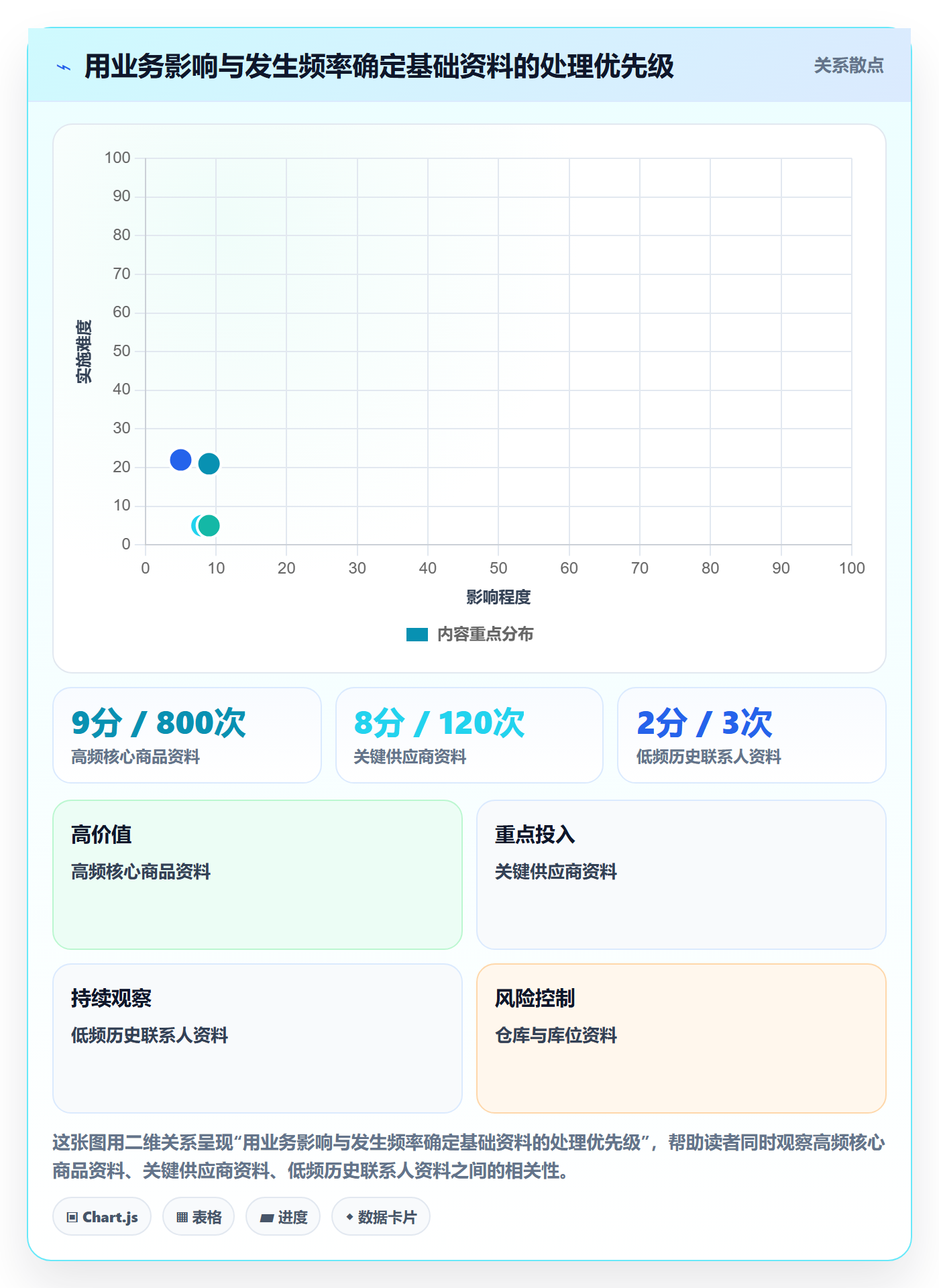 erp数据录入怎么落地？从基础资料讲清旺季准备