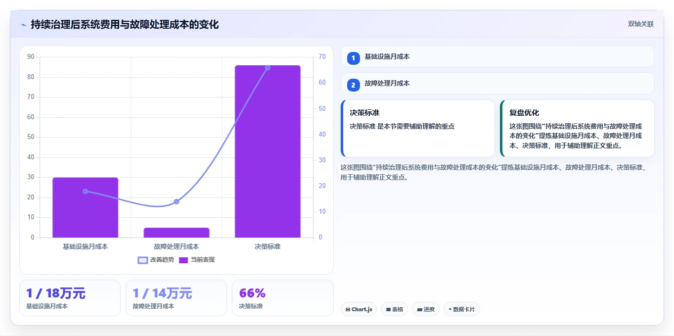 电商系统开发：运营负责人改善方案：告别高峰期卡顿，逐步实现降低长期成本