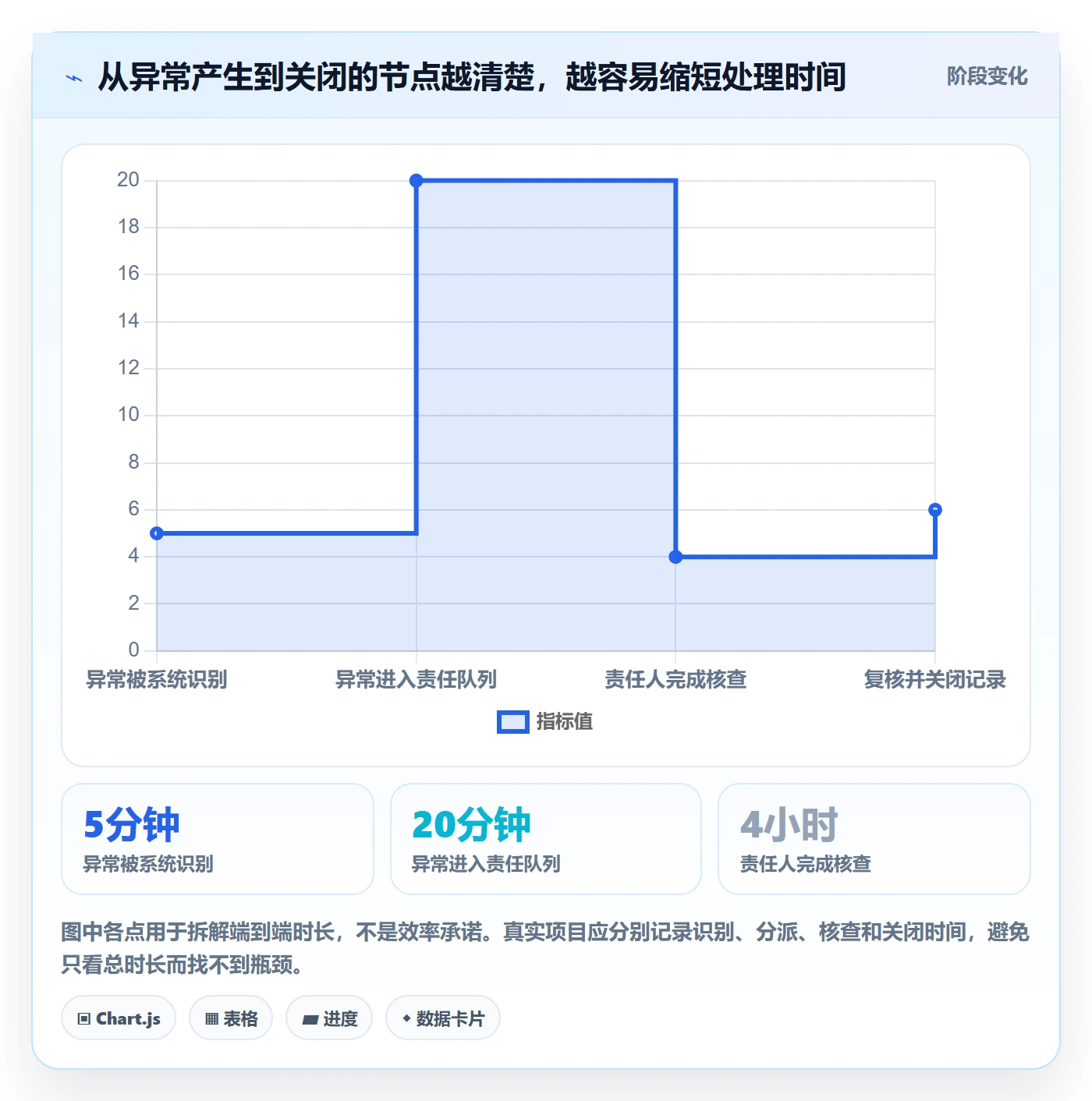 分账系统规划方法：接口对接与效率提升如何衔接