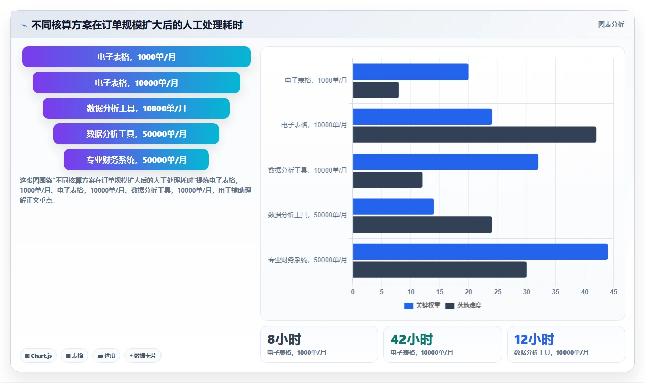 电商利润计算：电商新手精细化指南：从税费口径发现平台费用不清根因