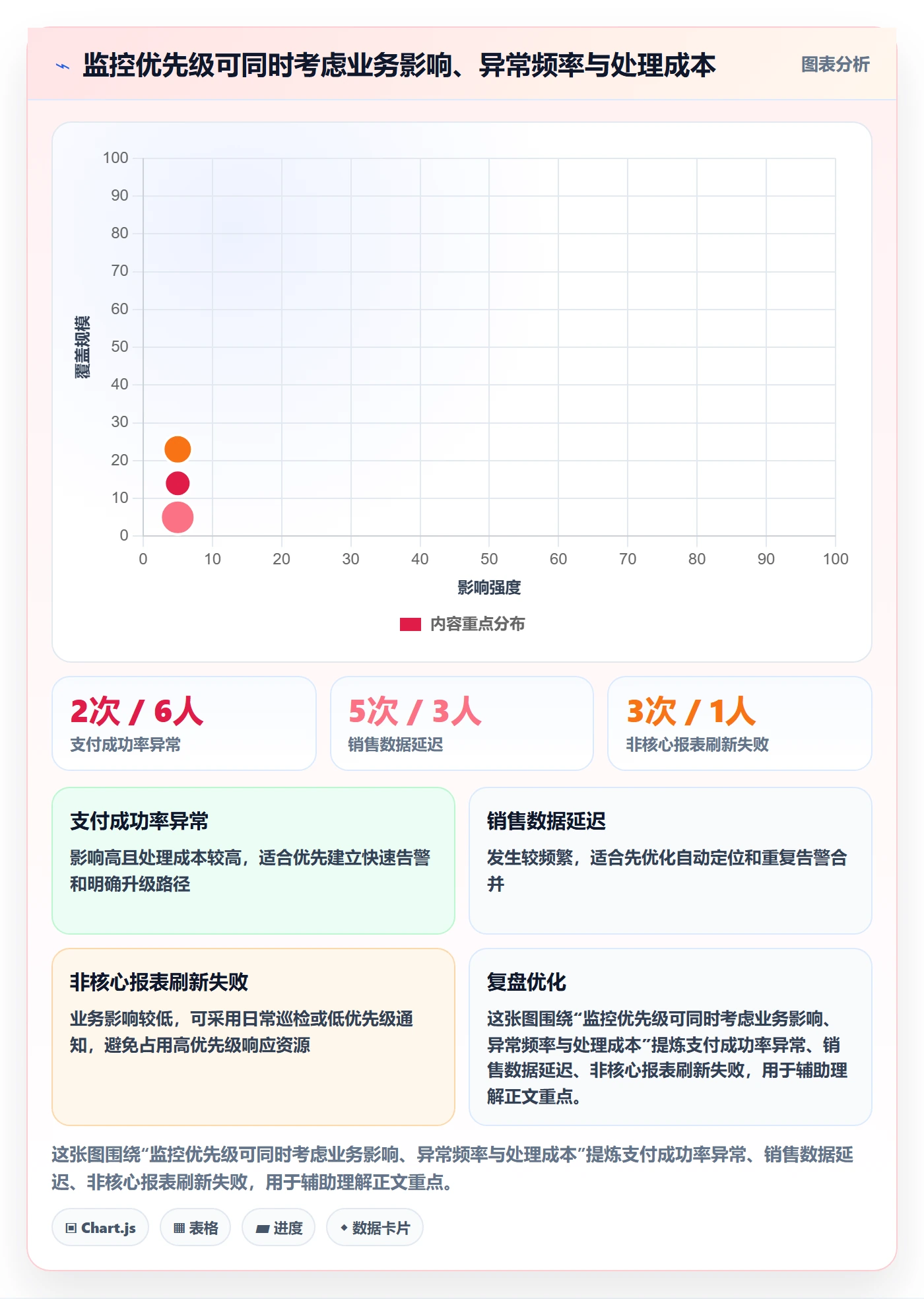 bi 平台怎么优化?先从实时监控的工具对比入手