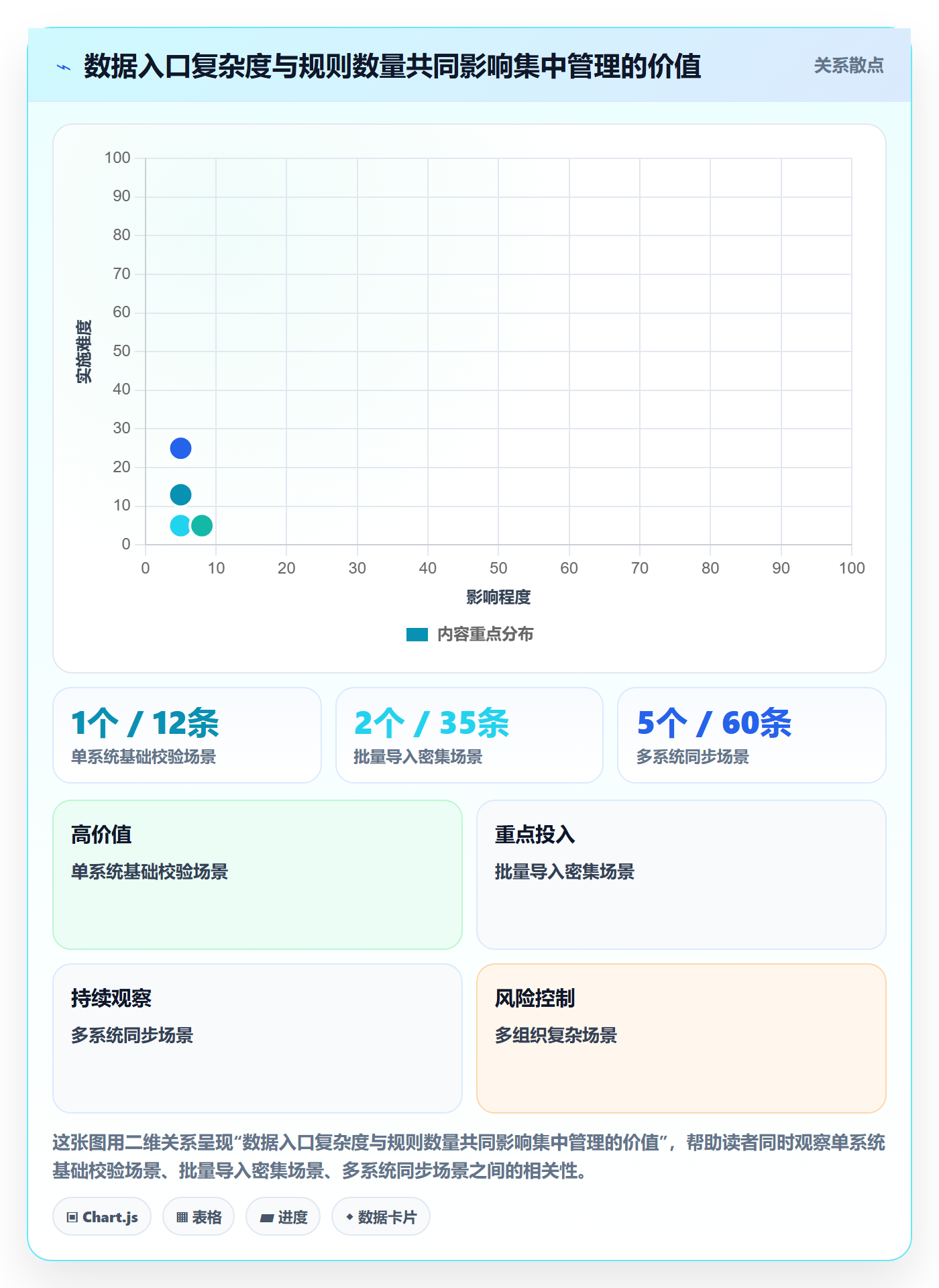 erp数据录入实践指南:字段校验的工具对比怎样更有效