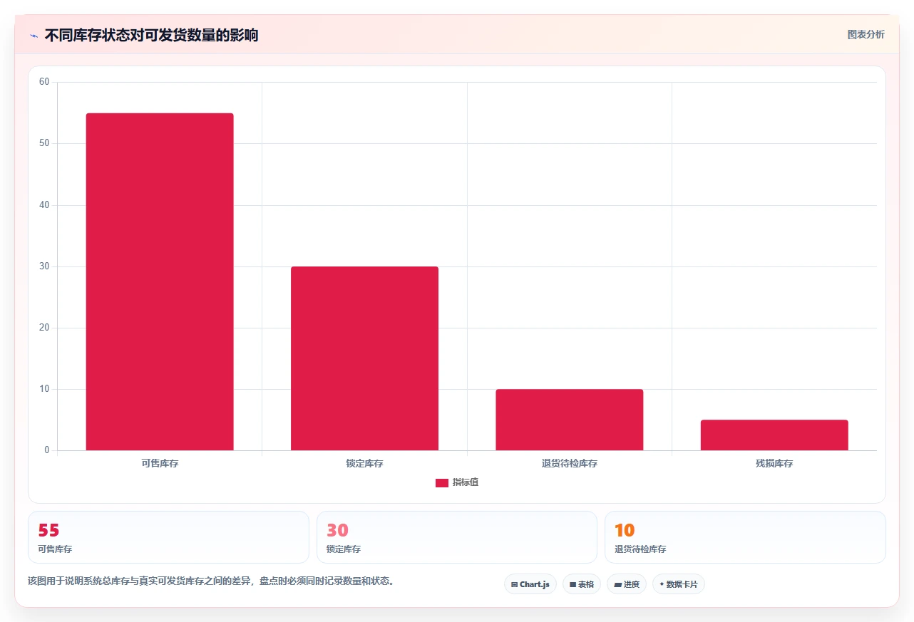 电商库存优化清单：盘点管理与实操教程的关键动作